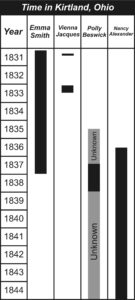 Figure 4: Signature at the bottom of the typed sheet ostensibly quoting Polly Beswick. Hales’s research supports the case for it reading “Mrs Nancy Alexander,” but whether it is her actual signature is unknown.