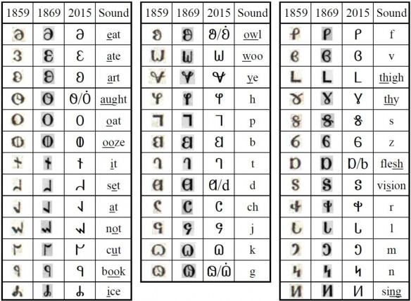 Figure 7. A comparison of font styles for DA characters.