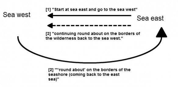 Figure 3: Graphic representation of Neville’s chiastic reading of Alma 22:27. See Neville’s similar schema in his Figure 79 (Neville, 303, see Figure 4).